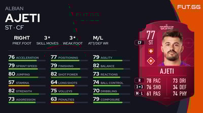 Albian Ajeti