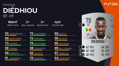 Famara Diédhiou