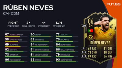 Rúben Neves
