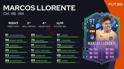 Marcos Llorente