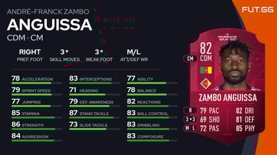 André-Franck Zambo Anguissa