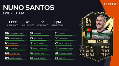 Nuno Santos