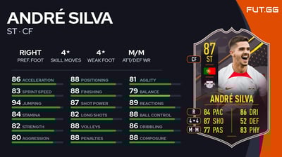 André Silva