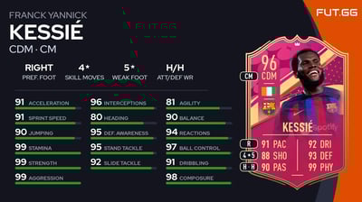 Franck Yannick Kessié