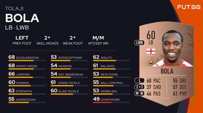 Tolaji Bola