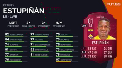 Pervis Estupiñán