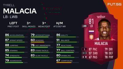 Tyrell Malacia