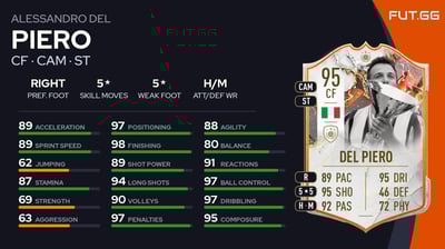 Alessandro Del Piero