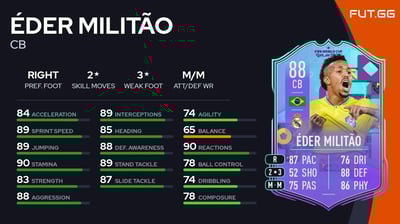 Éder Militão