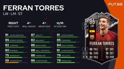 Ferran Torres