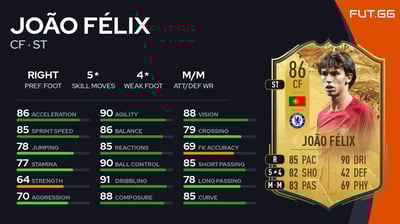 João Félix