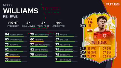 Neco Williams