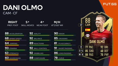 Dani Olmo