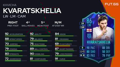 Khvicha Kvaratskhelia