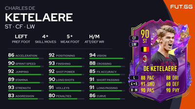 Charles De Ketelaere