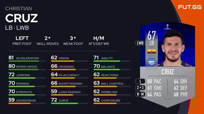 Christian Cruz