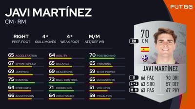 Javi Martínez