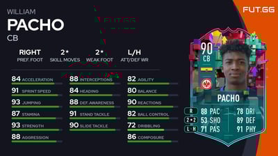 William Pacho