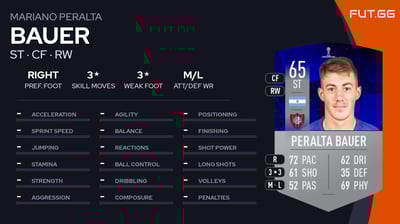 Mariano Peralta Bauer