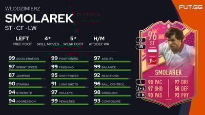 Włodzimierz Smolarek