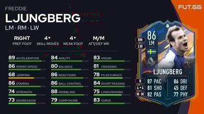 Freddie Ljungberg
