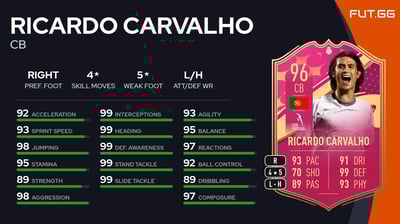 Ricardo Carvalho