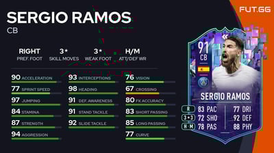 Sergio Ramos