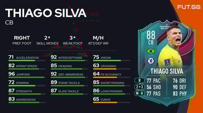 Thiago Silva