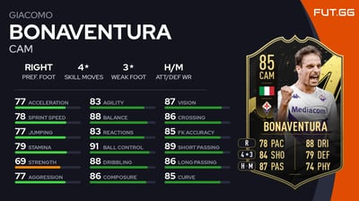 Giacomo Bonaventura