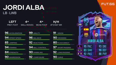 Jordi Alba