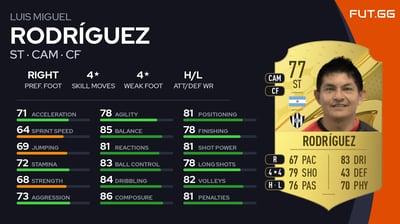 Luis Miguel Rodríguez