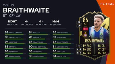 Martin Braithwaite