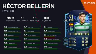 Héctor Bellerín