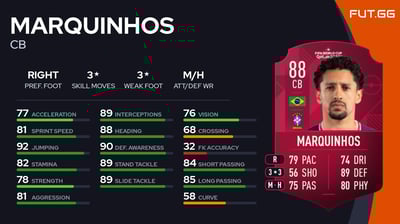 Marquinhos