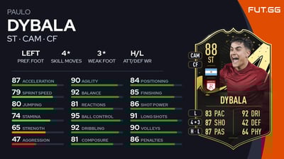 Paulo Dybala