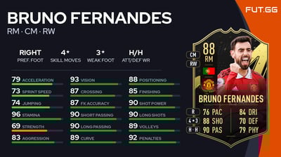 Bruno Fernandes