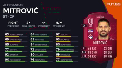 Aleksandar Mitrović