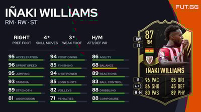 Iñaki Williams
