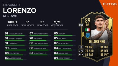 Giovanni Di Lorenzo