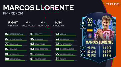 Marcos Llorente