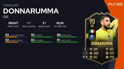 Gianluigi Donnarumma