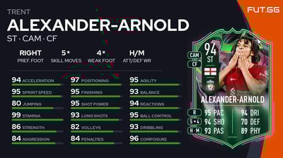 Trent Alexander-Arnold