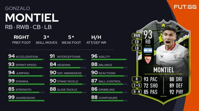 Gonzalo Montiel