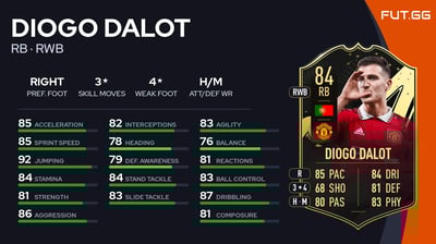 Diogo Dalot