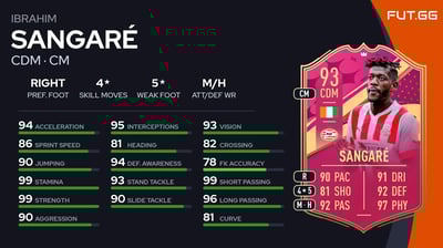 Ibrahim Sangaré