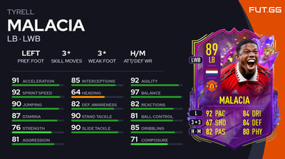 Tyrell Malacia