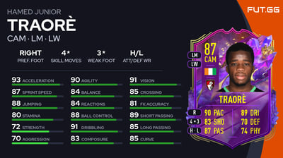 Hamed Junior Traorè