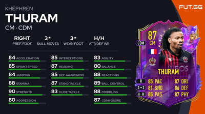Khéphren Thuram