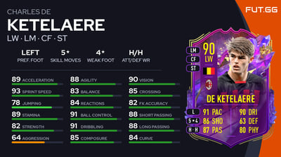 Charles De Ketelaere
