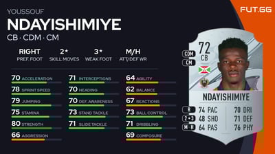 Youssouf Ndayishimiye